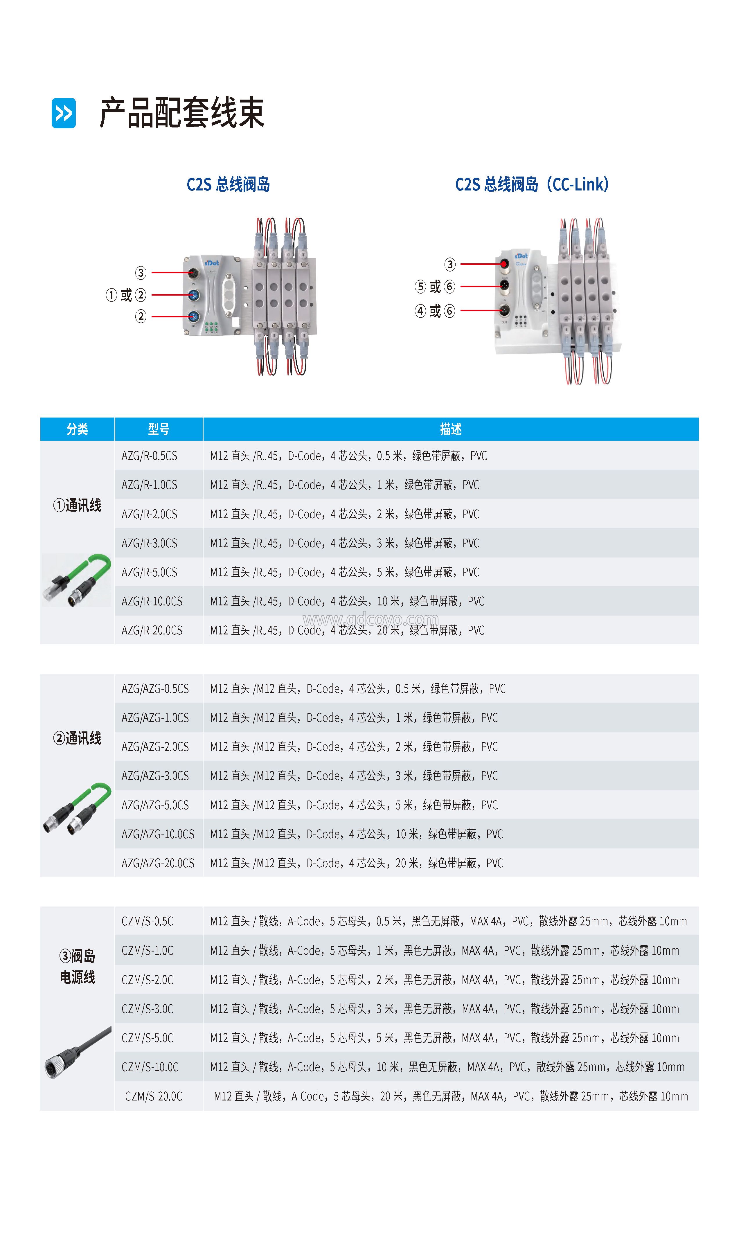 4芯公头M12直头RJ45通讯线适用于C2S总线阀岛