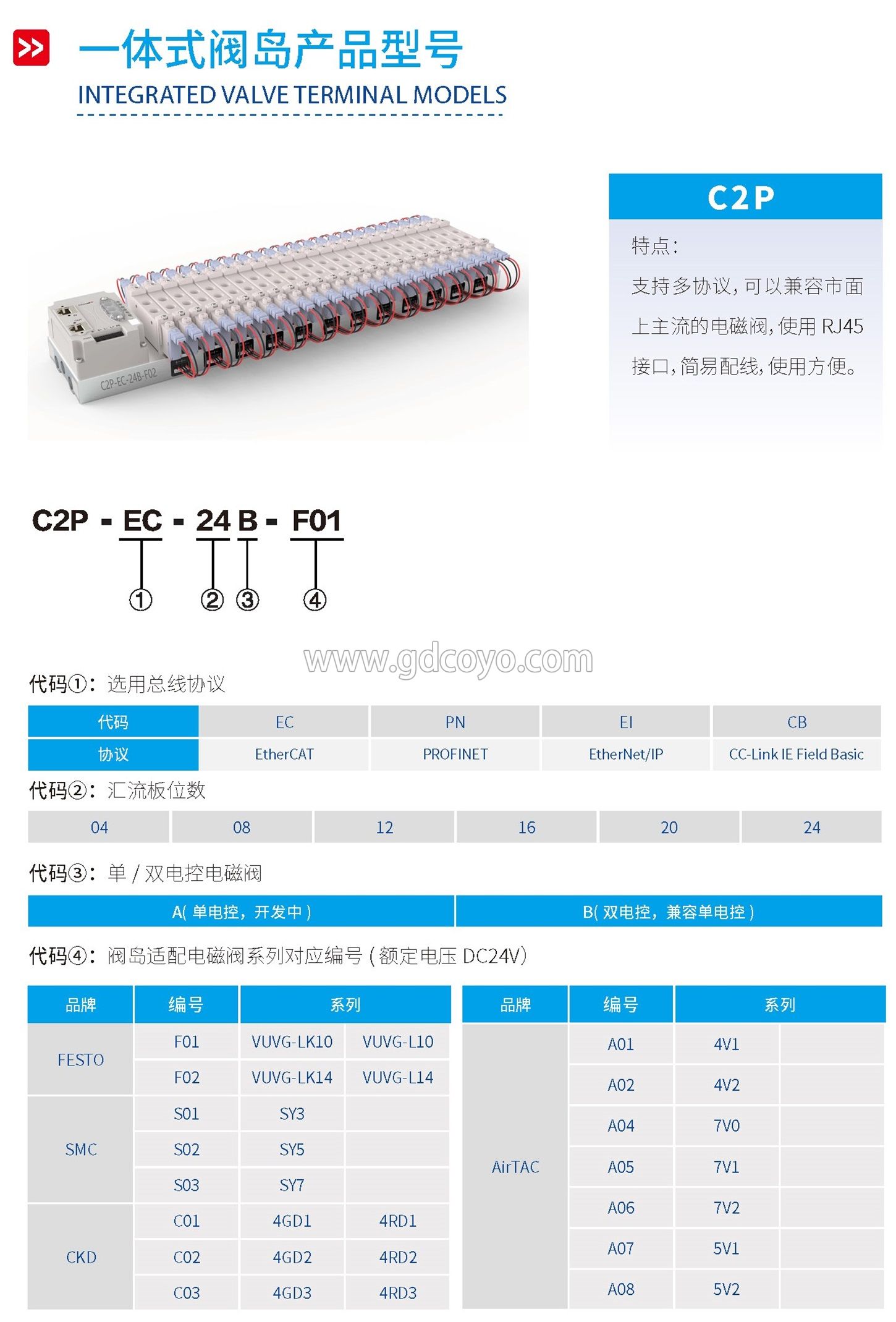 C2P-EC 总线阀岛