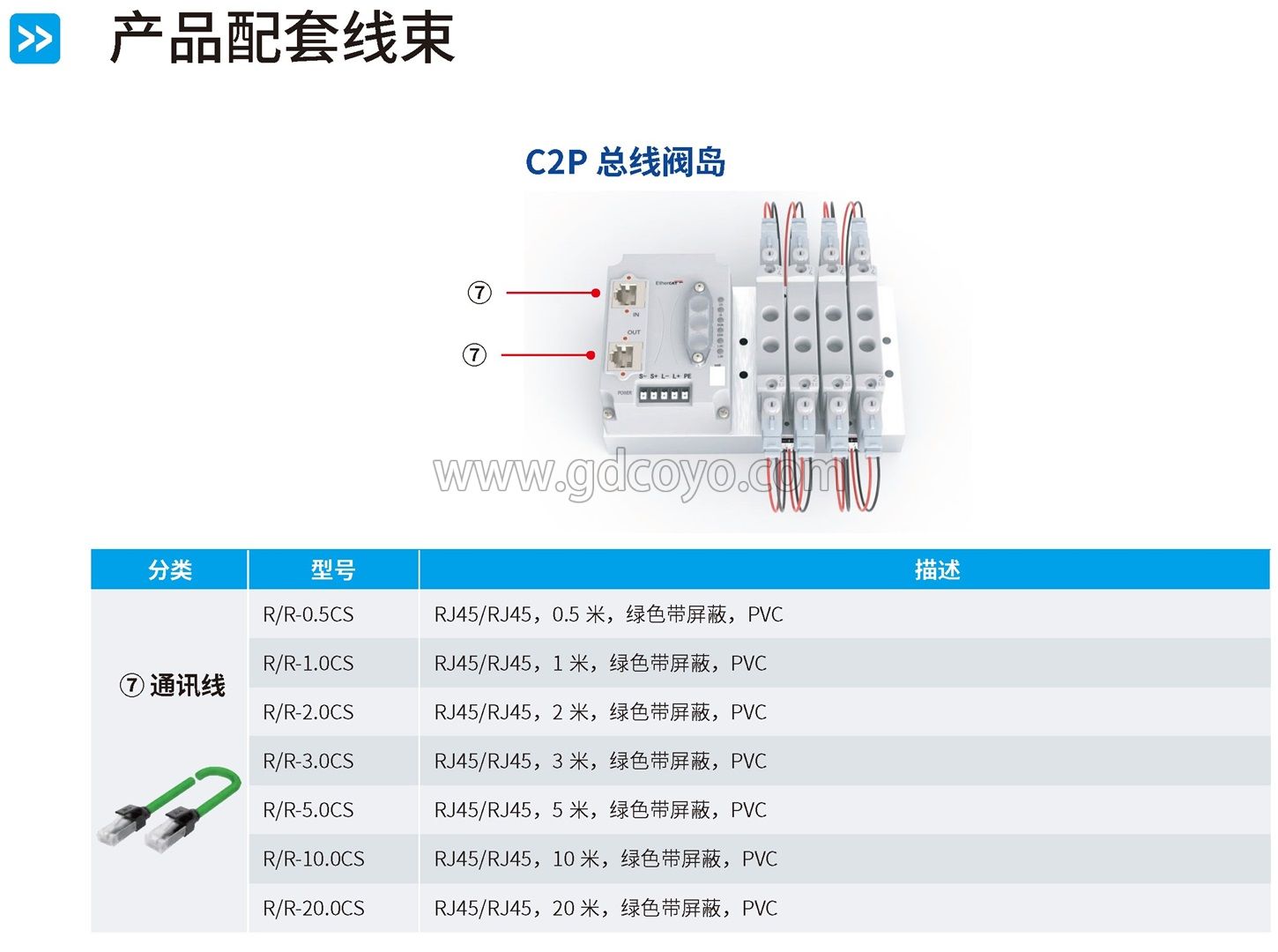 C2P-EC 总线阀岛