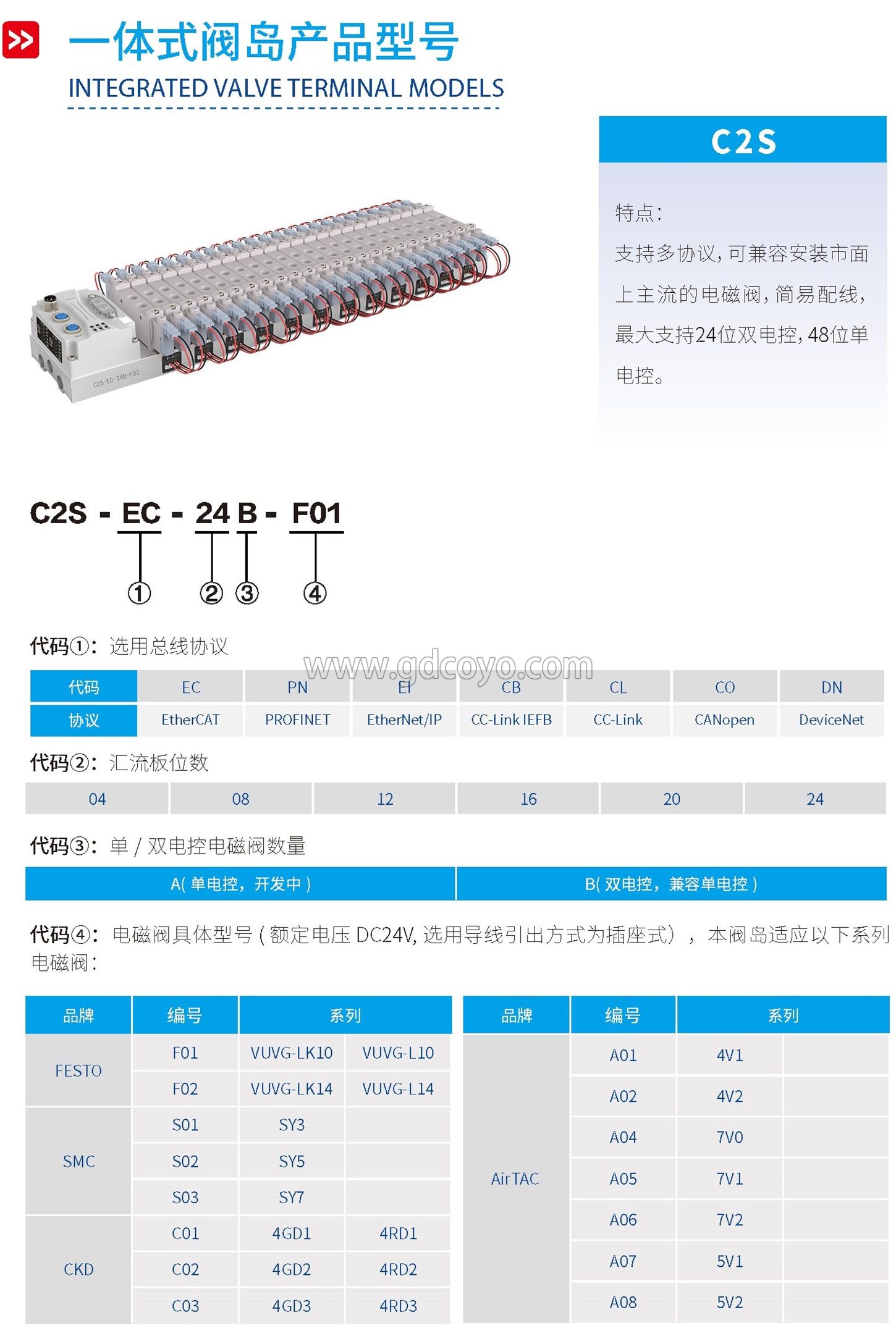 C2S-EI 总线阀岛