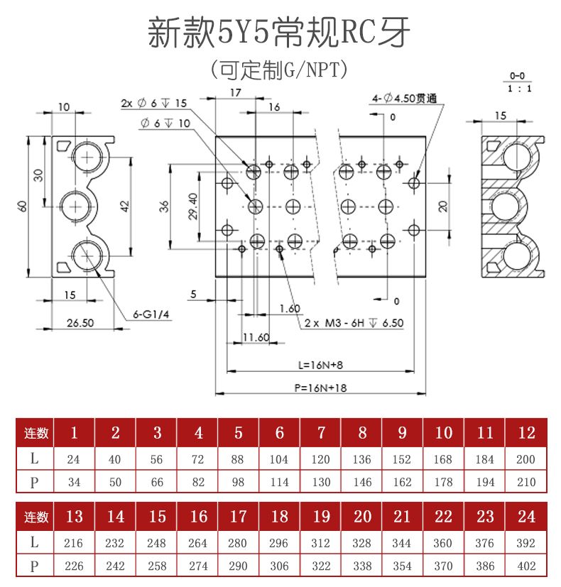 SS5Y5 Series