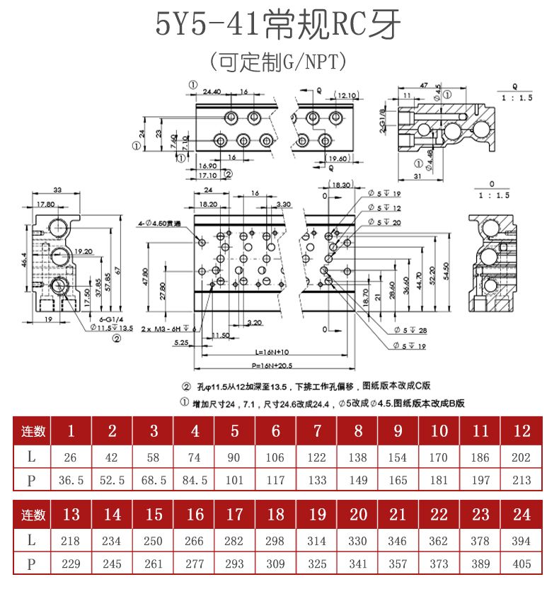 SS5Y5-41 Series